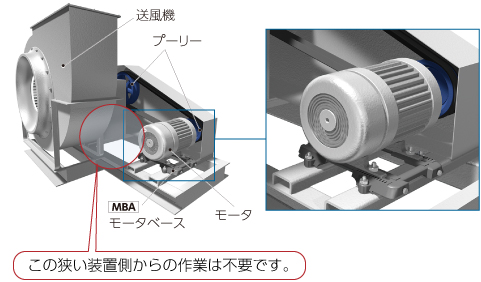この狭い装置側からの作業は不要です。
